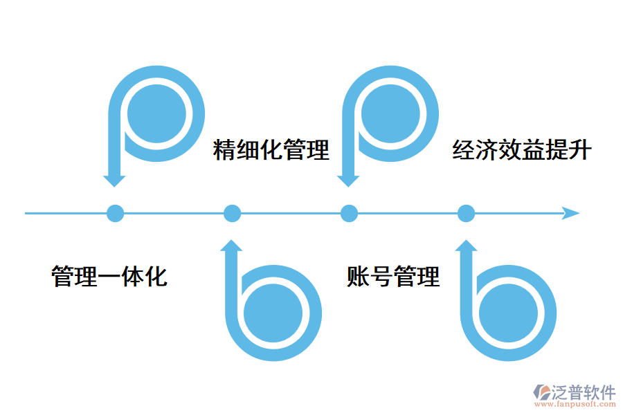 跨境電商erp系統(tǒng)有用嗎？.png