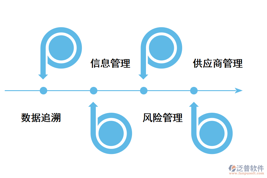 建立科學供應鏈管理體系的意義.png