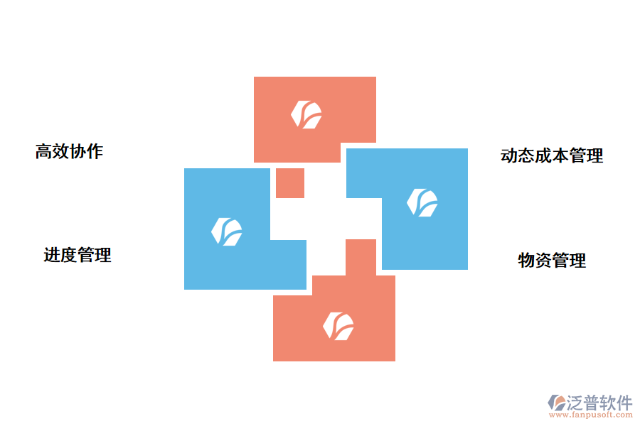 泛普軟件項目管理系統(tǒng)功能的應(yīng)用描述