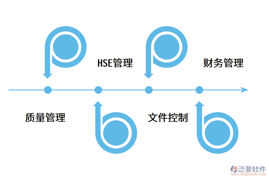 項(xiàng)目管理軟件的價(jià)值是什么?.png
