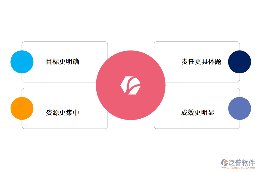 技術(shù)部科研項目管理系統(tǒng)的好處有那些