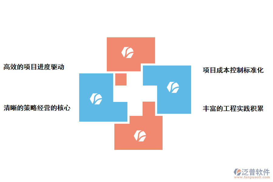 科研項(xiàng)目管理系統(tǒng)升級(jí)改造的方案