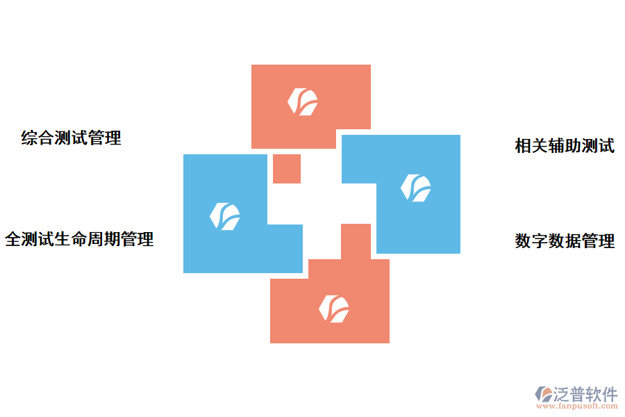泛普軟件食藥安全建設(shè)項目管理系統(tǒng)的價值體現(xiàn)在哪里