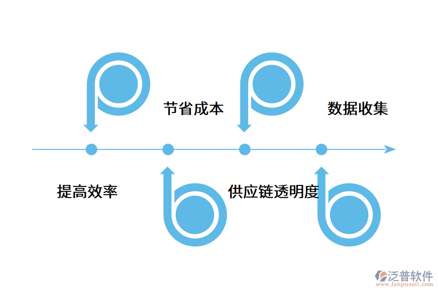 一款好用的倉庫管理軟件應(yīng)該具備哪些作用？.png