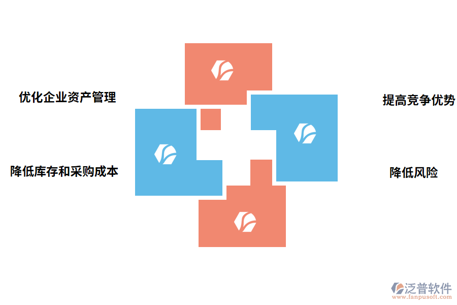 資產管理軟件那家好用