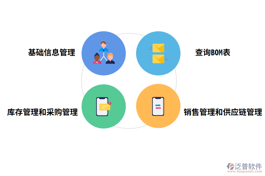 產品管理軟件的功能有哪些