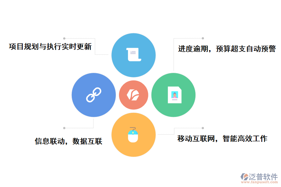 泛普軟件工程進(jìn)度及現(xiàn)場管理軟件帶來的作用