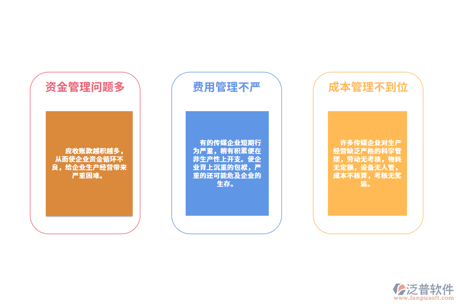 傳媒企業(yè)財(cái)務(wù)管理遇到的問(wèn)題.png