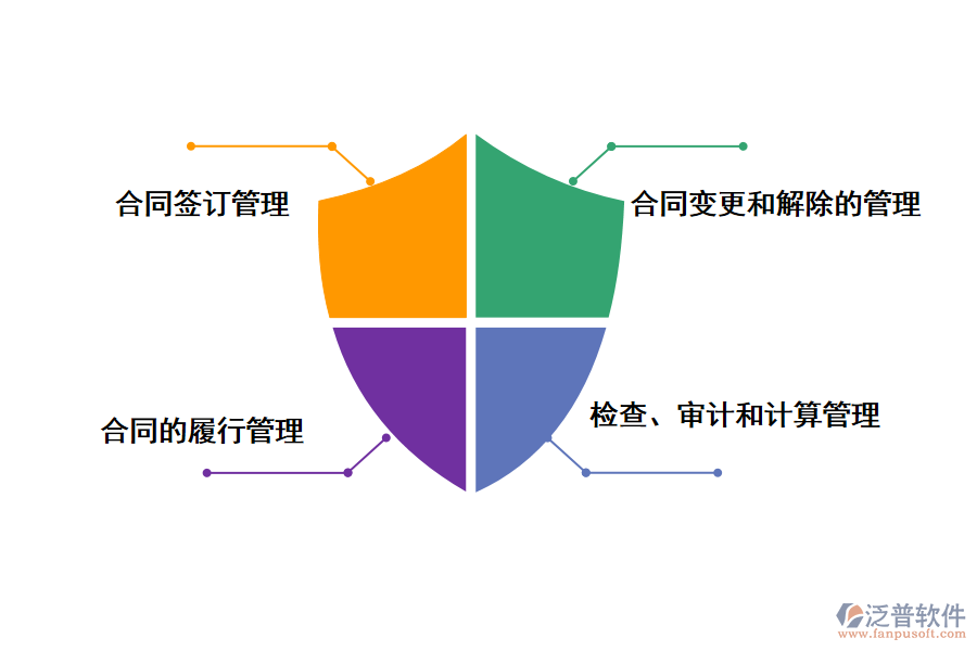 進度臺賬管理的主要內(nèi)容