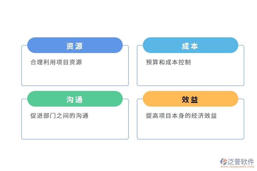 項目進(jìn)度管理系統(tǒng)所帶來的好處有哪些