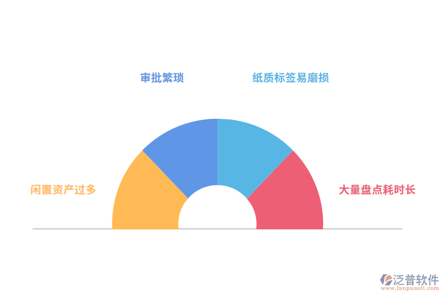 汽車企業(yè)資產(chǎn)管理難點.png