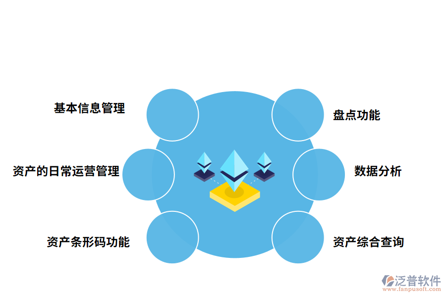 資產管理的功能模塊有哪些