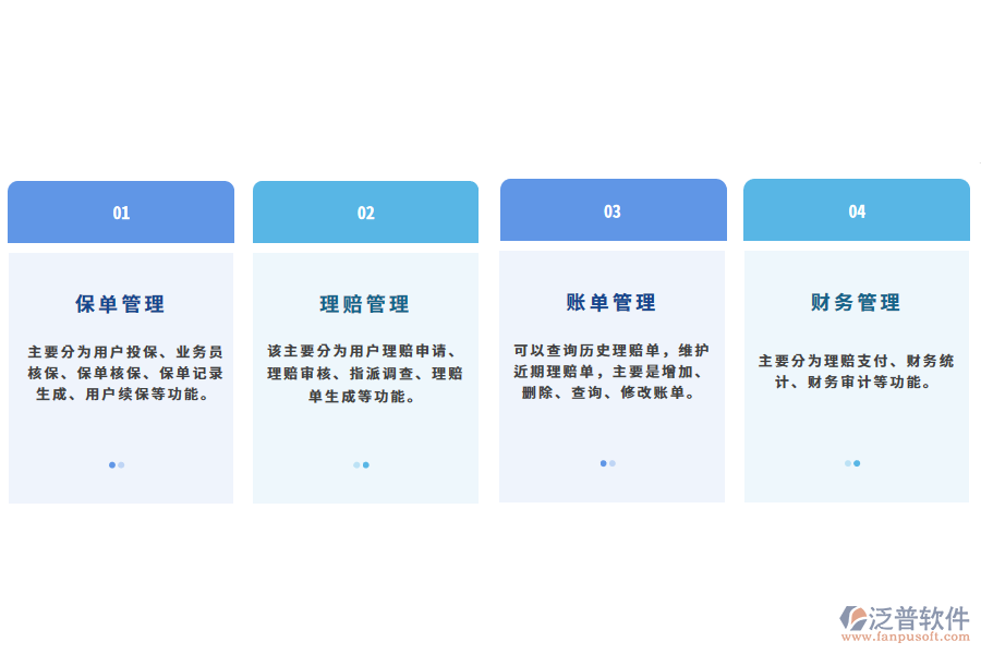 汽車保險(xiǎn)管理系統(tǒng)的解決方案.png