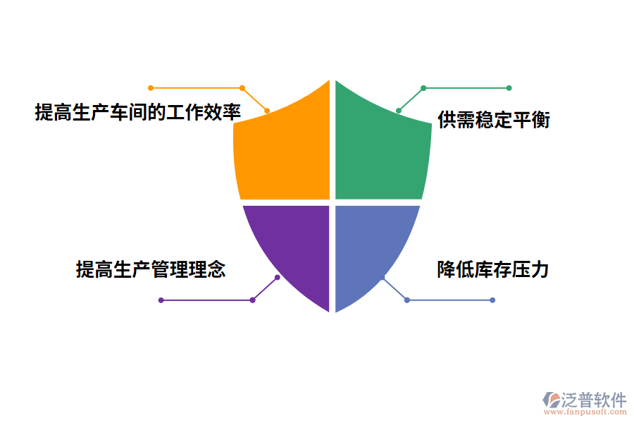 泛普軟件汽車制造業(yè)產品管理軟件帶來哪些益處