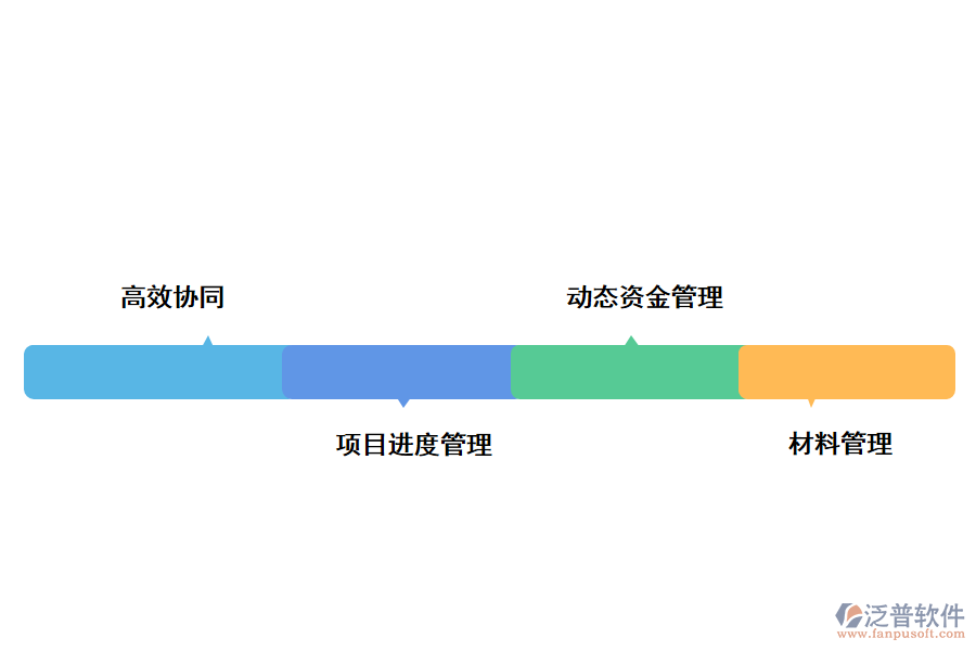 泛普軟件工程進(jìn)度管理軟件的價值有哪些
