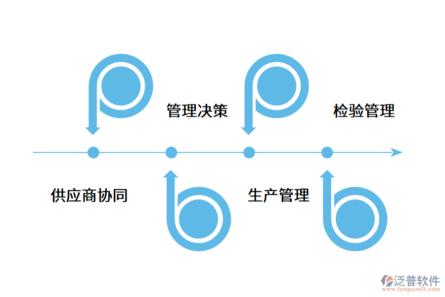 企業(yè)質量管理系統(tǒng)的應用功能有哪些?.png