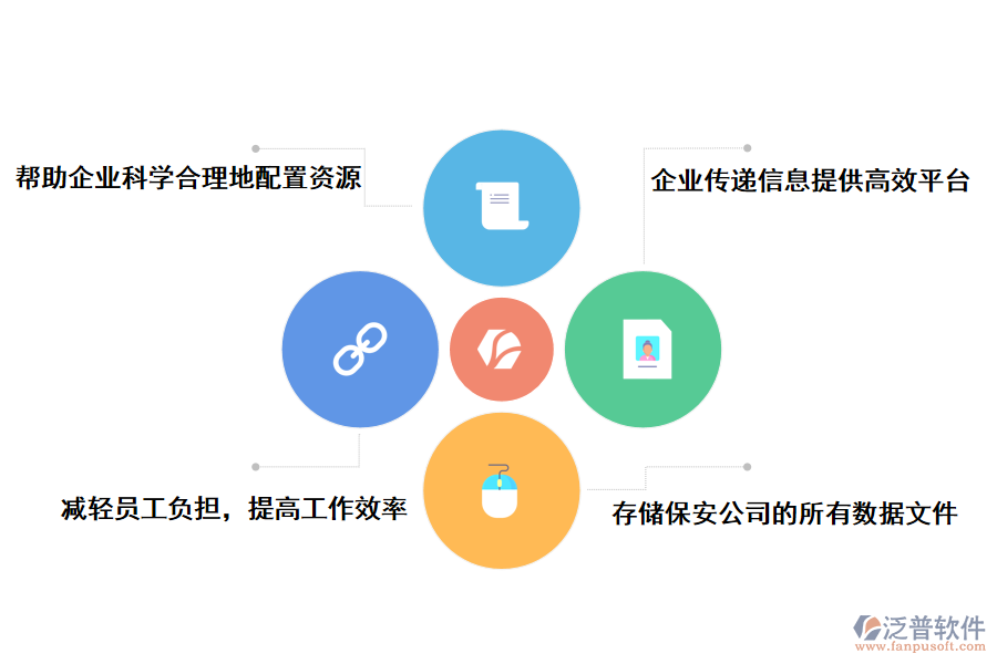 泛普軟件工程進度掛會努力軟件火電的好處