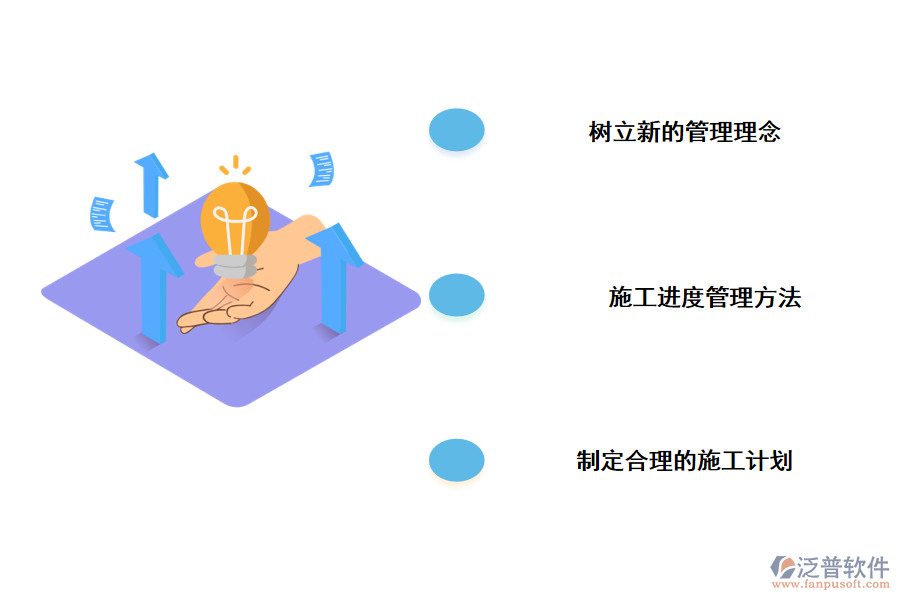 工程項目管理中進度管理的具體對策