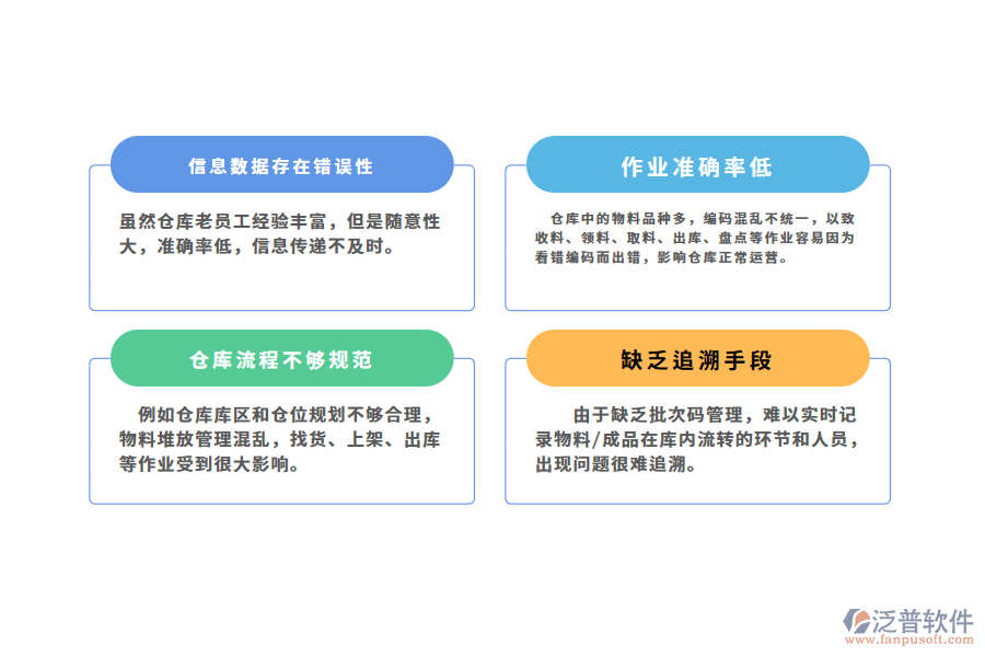 制造業(yè)倉儲(chǔ)管理痛點(diǎn).png
