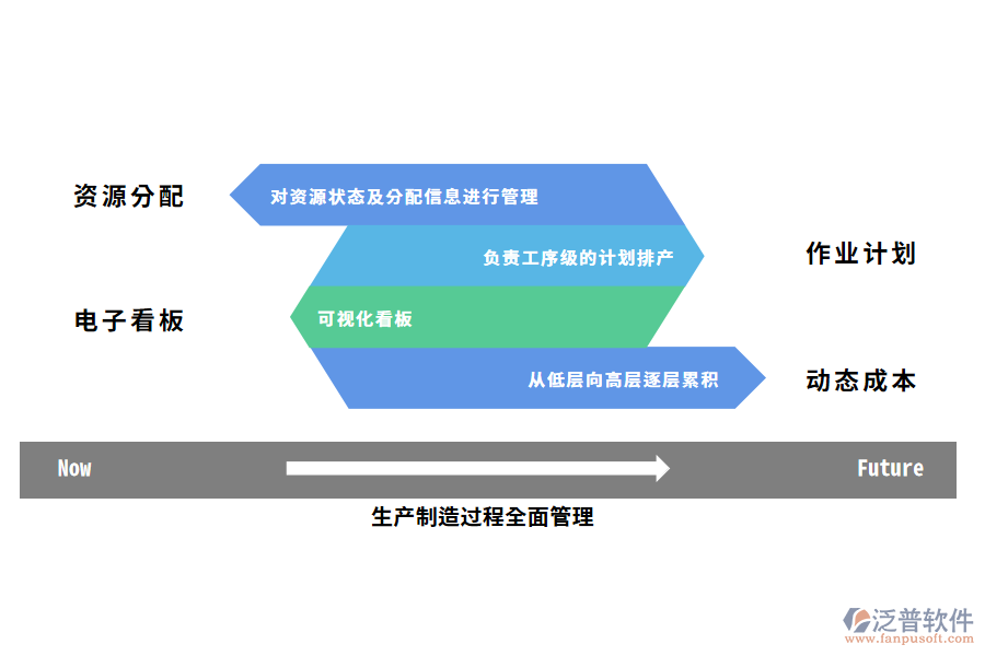 汽車生產(chǎn)制造管理痛點(diǎn).png