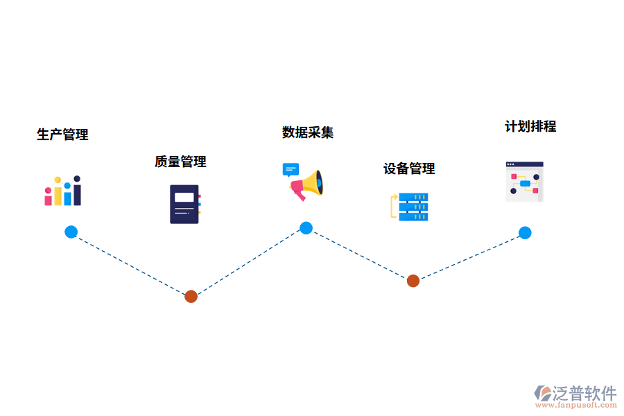 生產管理軟件的功能有哪些