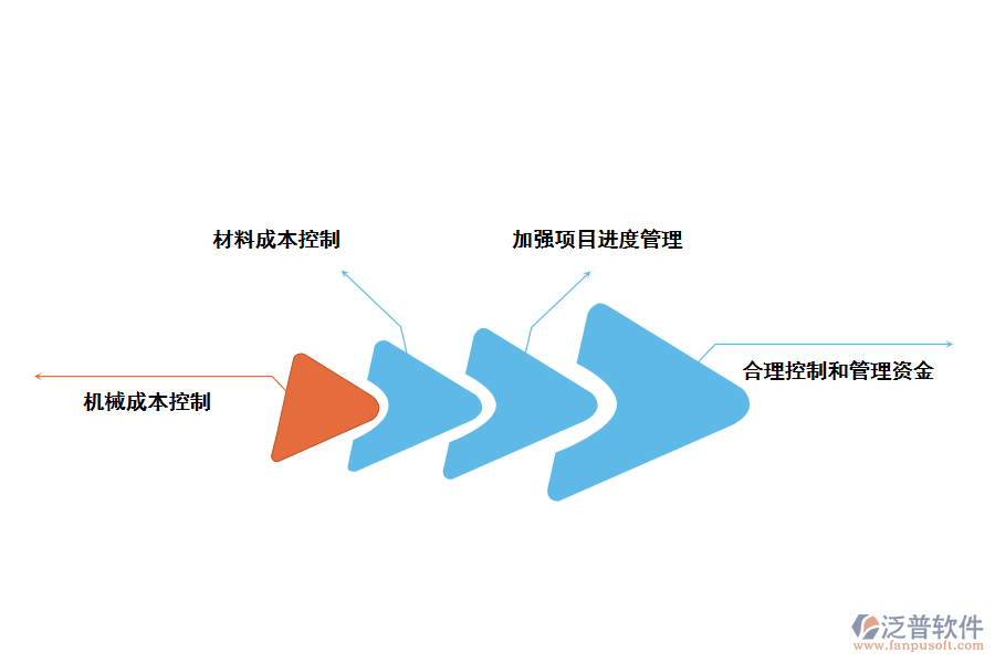 工程項目進度管理的完善策略