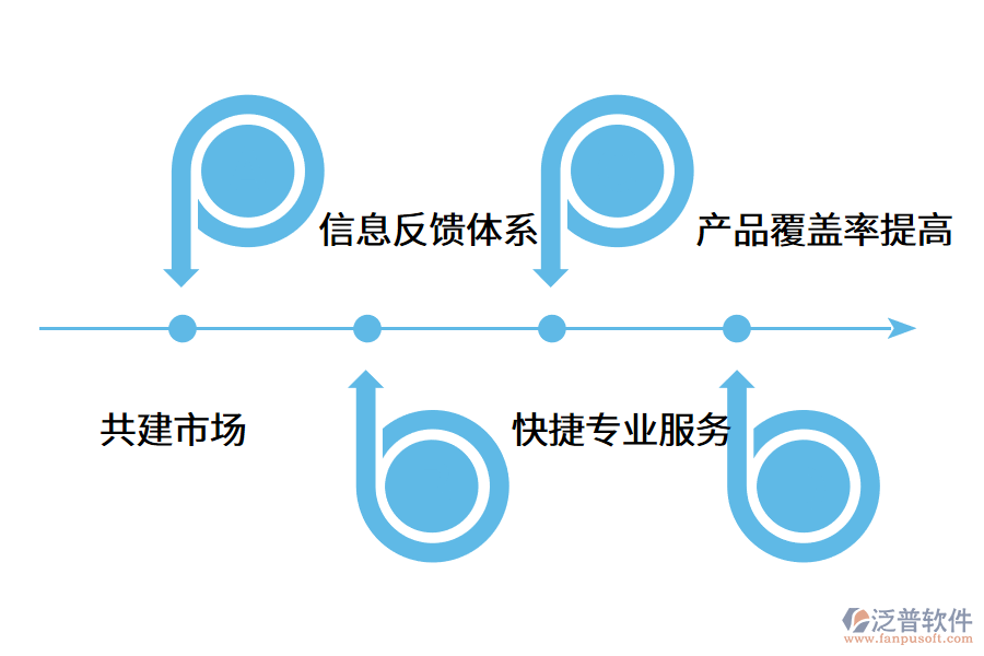 分銷(xiāo)系統(tǒng)的使用價(jià)值是什么?.png