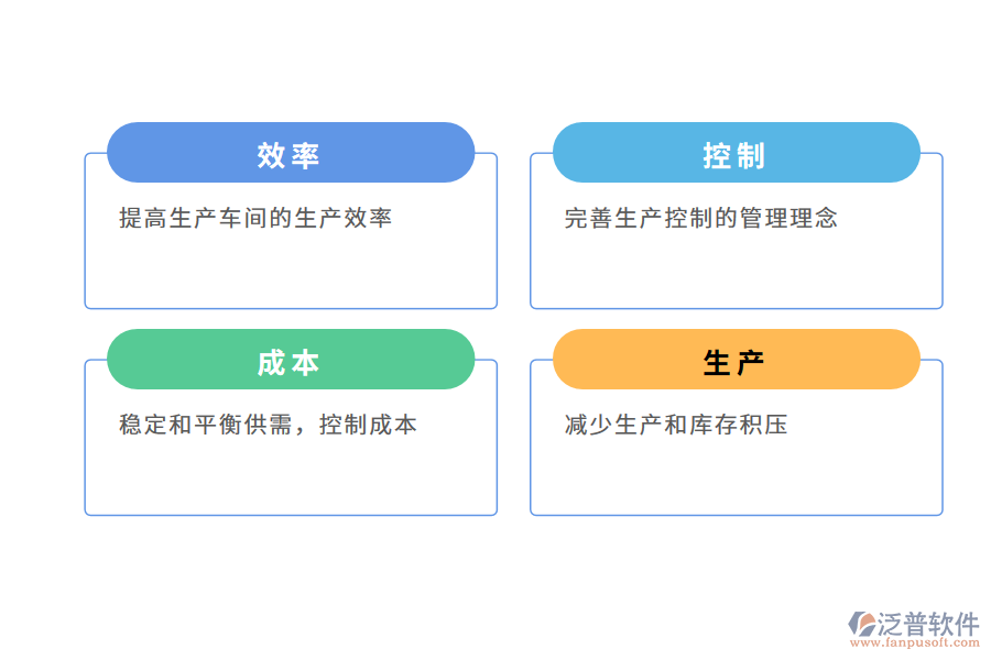 泛普軟件生產管理軟件的使用對生產效率的影響
