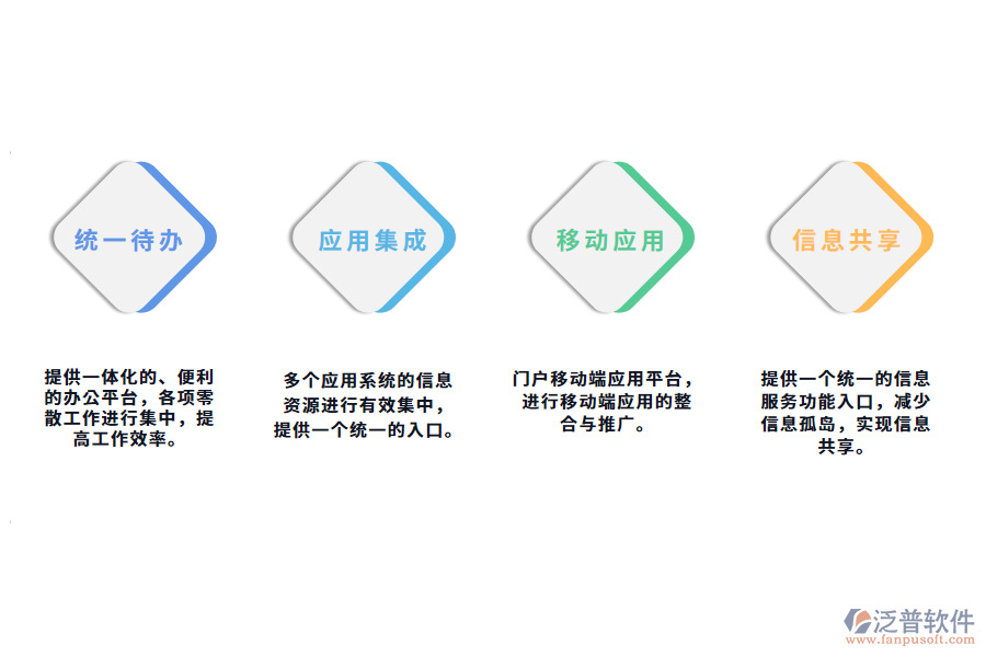 汽車企業(yè)統(tǒng)一門戶平臺建設功能.png