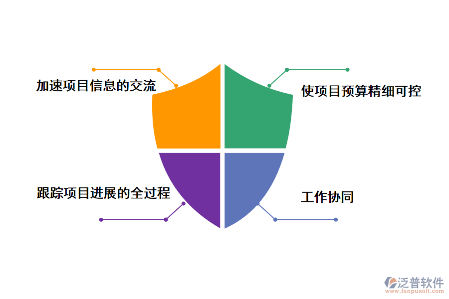 泛普軟件工程預(yù)算進度管理軟件的好處有哪些