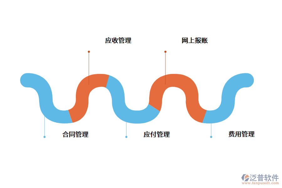 企業(yè)財(cái)務(wù)管理系統(tǒng)的使用優(yōu)勢.png