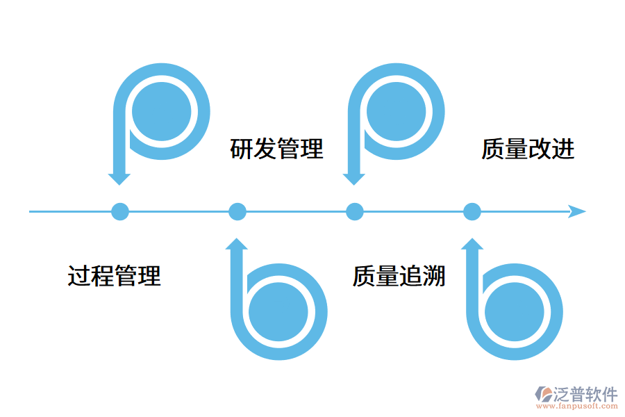 汽配管理軟件的使用價(jià)值是什么?.png