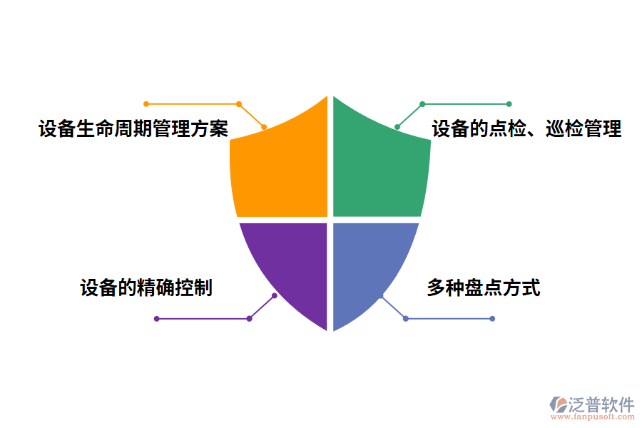 設(shè)備盤(pán)點(diǎn)管理的有效措施