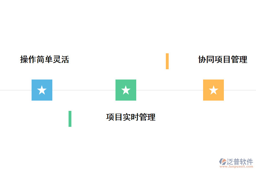 工程項目管理軟件應用的優(yōu)勢