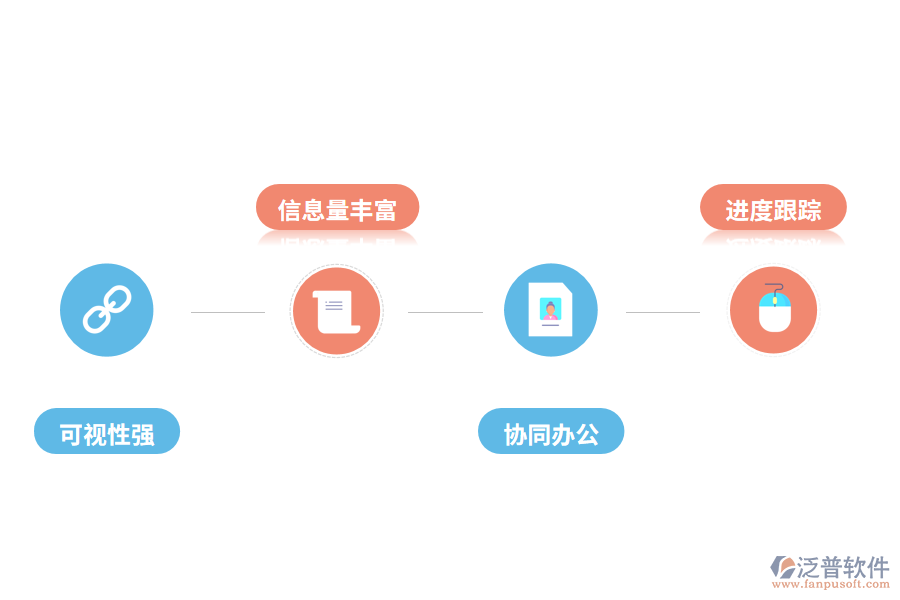 oa進(jìn)度管理軟件的價值