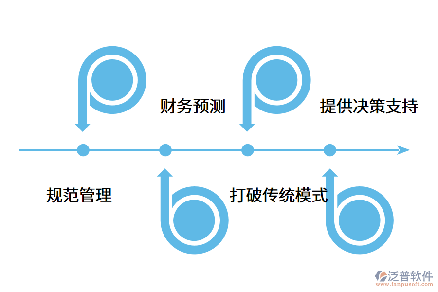 財務(wù)管理軟件對企業(yè)的作用是什么？.png