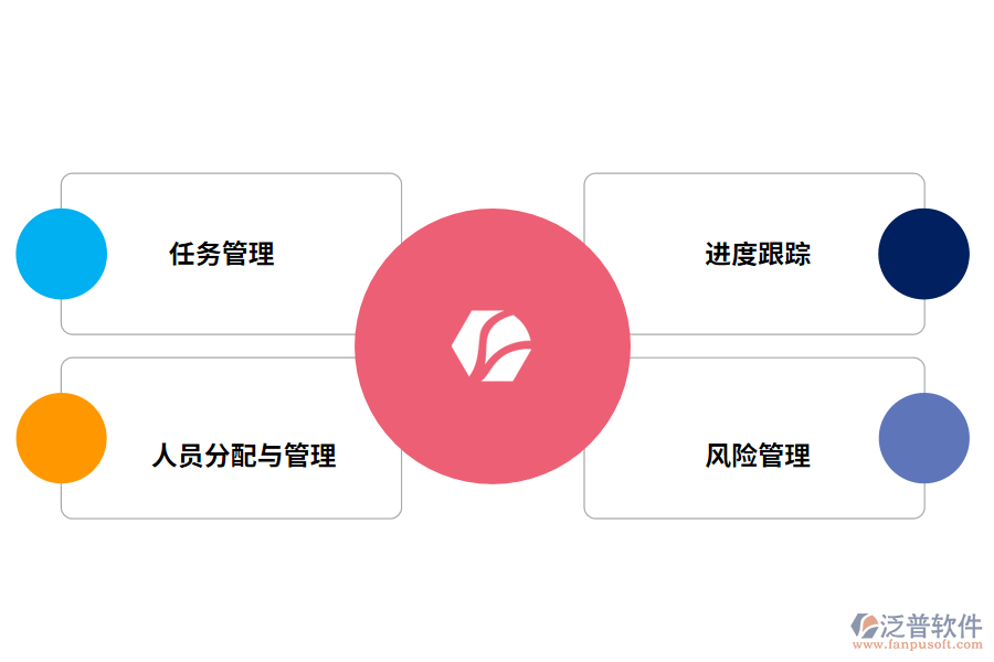 進(jìn)度管理軟件的優(yōu)勢(shì)
