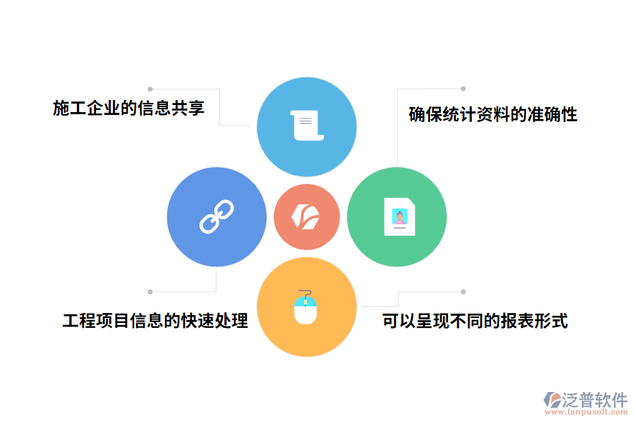 建設項目管理系統(tǒng)的價值