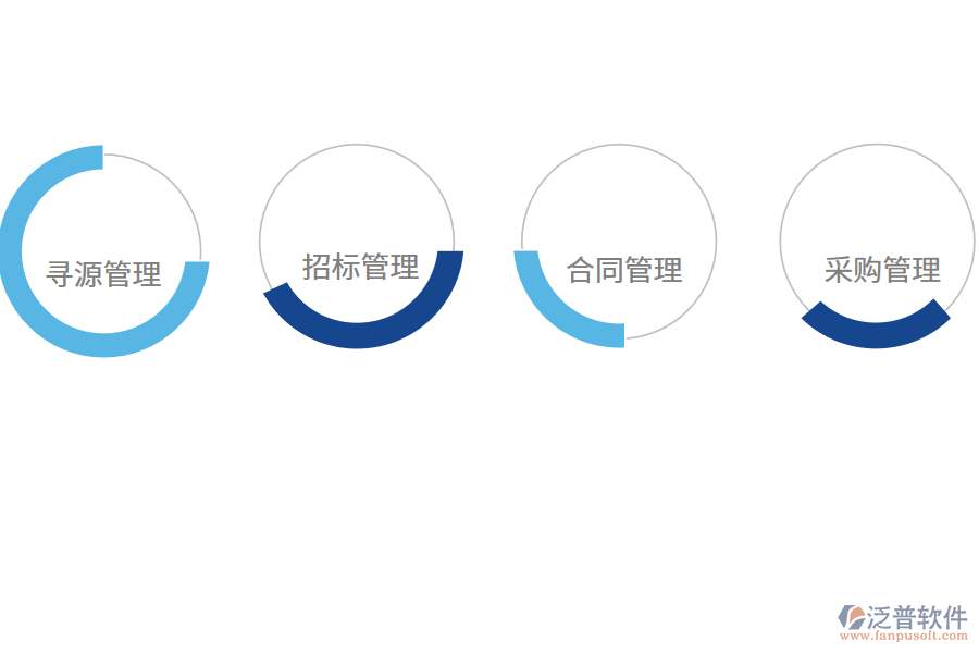 數(shù)字化供應(yīng)鏈在企業(yè)如何運用?.png