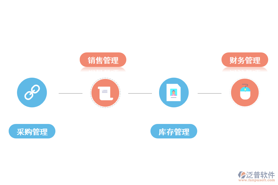 數(shù)字化進(jìn)銷(xiāo)存系統(tǒng)的功能.png