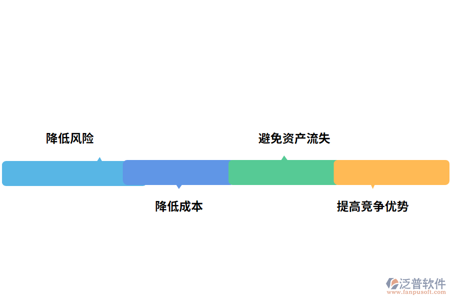 資產(chǎn)盤(pán)點(diǎn)管理軟件的好處