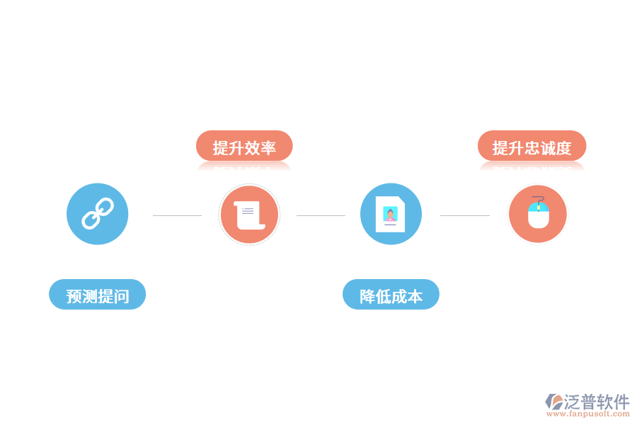 智能CRM客戶管理系統(tǒng)有什么優(yōu)勢(shì)?.png