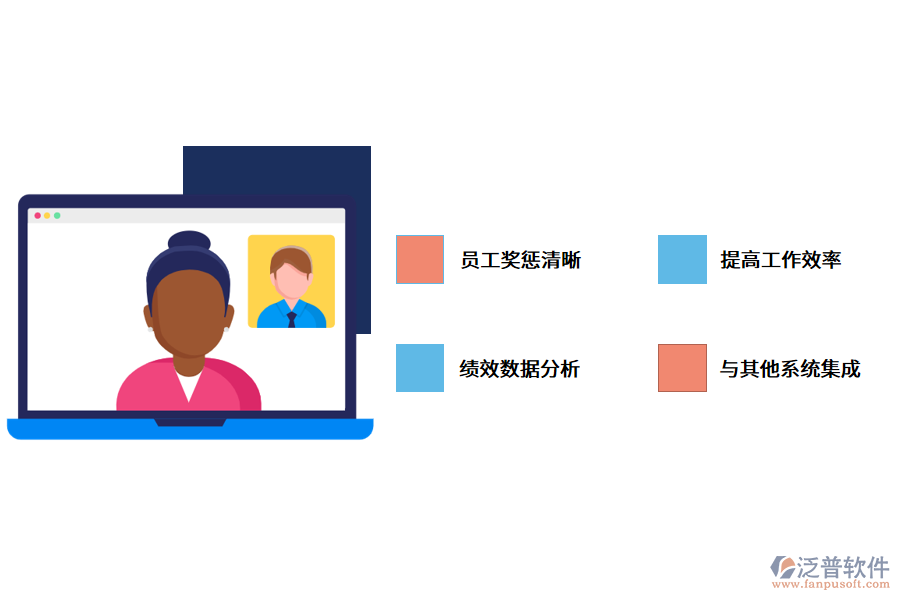 績效管理系統(tǒng)在企業(yè)如何運(yùn)用?.png