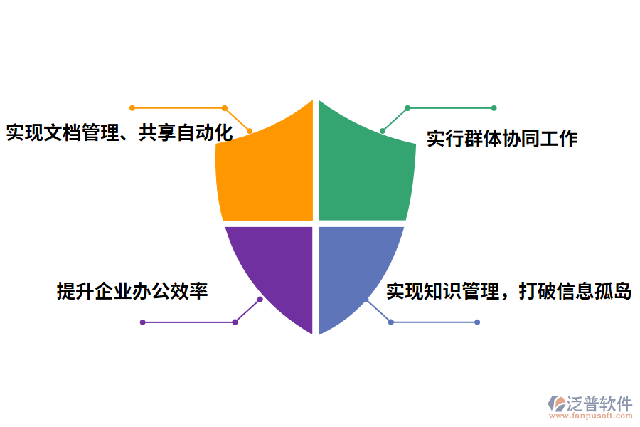 oa進度管理軟件的作用