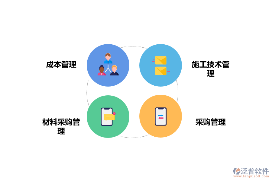 泛普工程項(xiàng)目管理軟件優(yōu)勢
