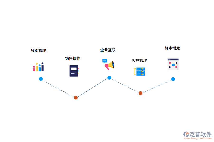 <a href=http://digitaldepost.com/crm/ target=_blank class=infotextkey>CRM系統(tǒng)</a>是如何幫助企業(yè)的?.png