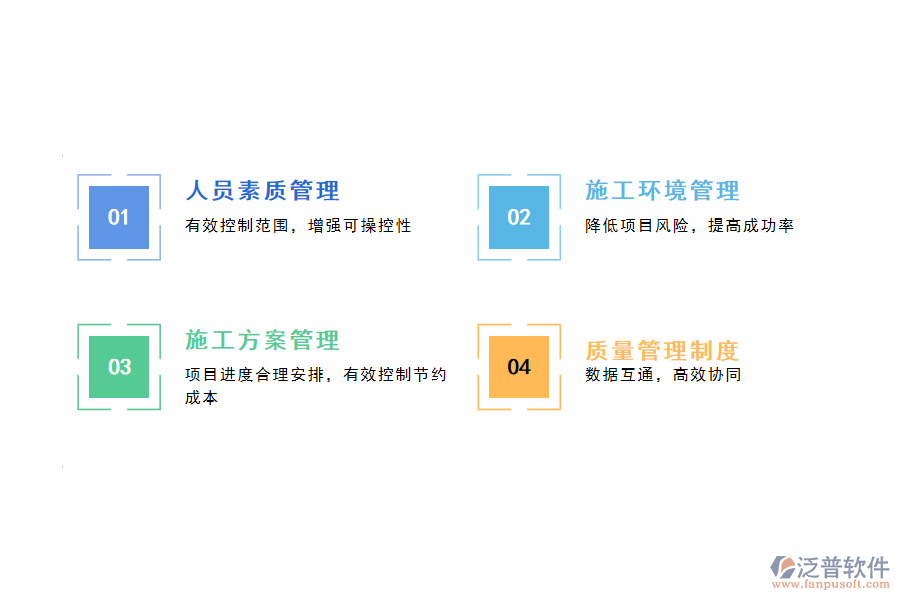 施工現場管理實施措施
