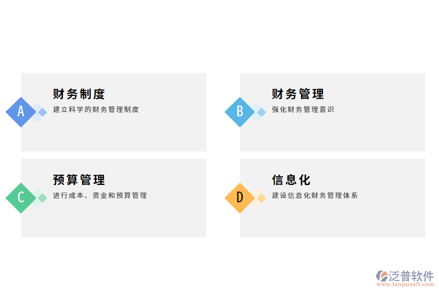 建筑業(yè)財(cái)務(wù)管理的有效對策