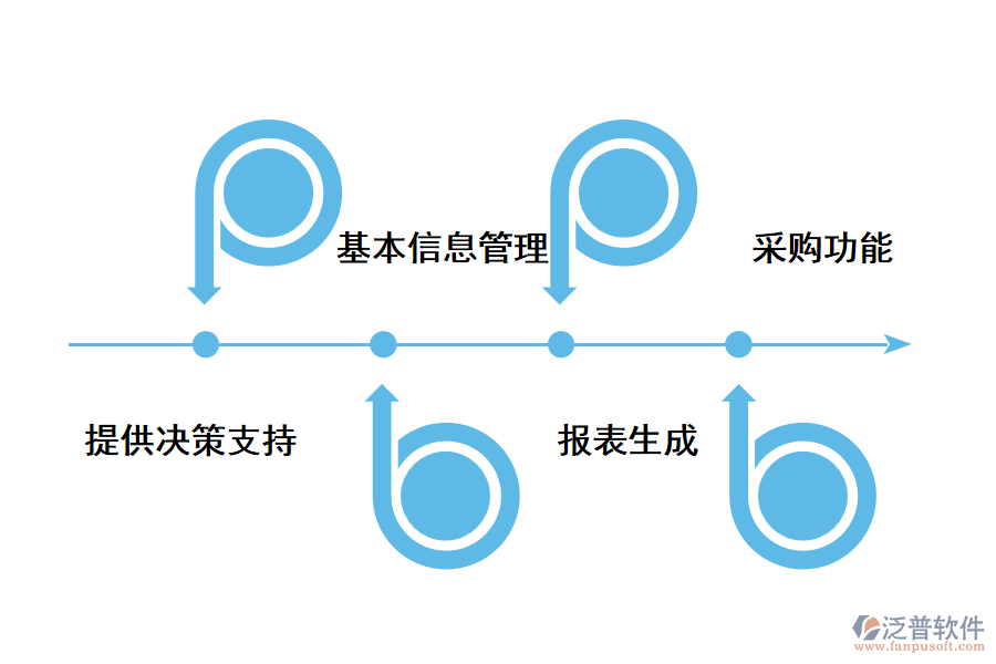 數(shù)字化倉庫管理系統(tǒng)的功能優(yōu)勢(shì).png