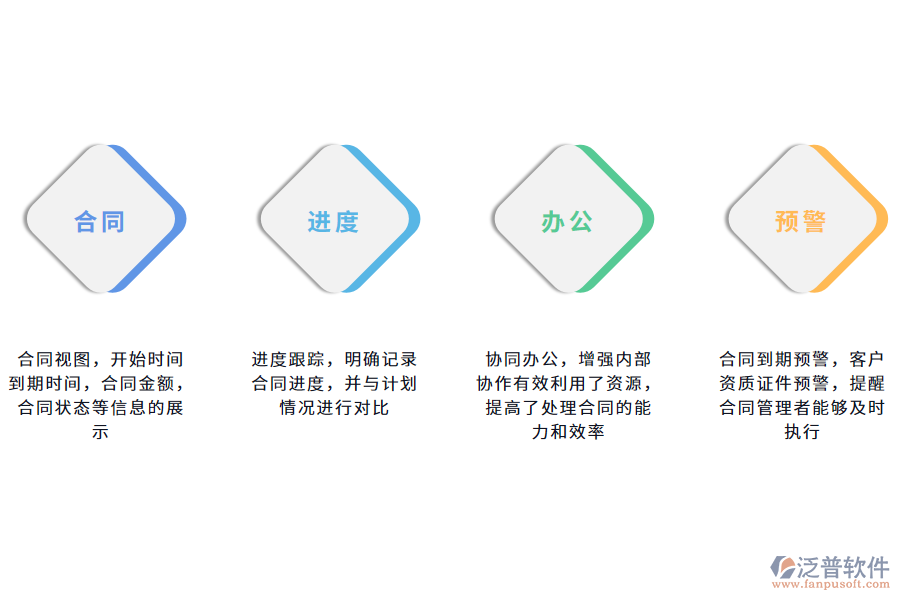 合同管理系統(tǒng)的功能應用